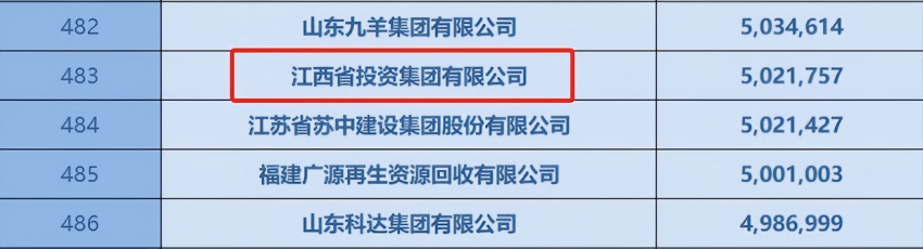 银河娱乐
入选“2025中国企业500强”榜单2.png 银河娱乐
入选“2025中国企业500强”榜单2.png